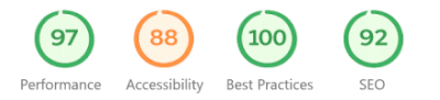 Top 10 performing website in the TACO network